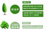綠化基礎知識：開發商的綠化率如何算