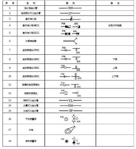 消防設施圖例