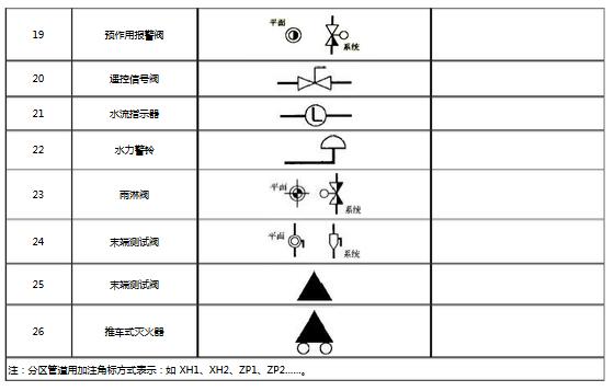 消防設施圖例