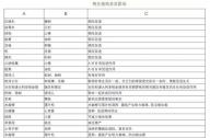 相生相克的植物有哪些？