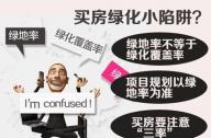什么是綠地率？綠地率低會有什么影響？
